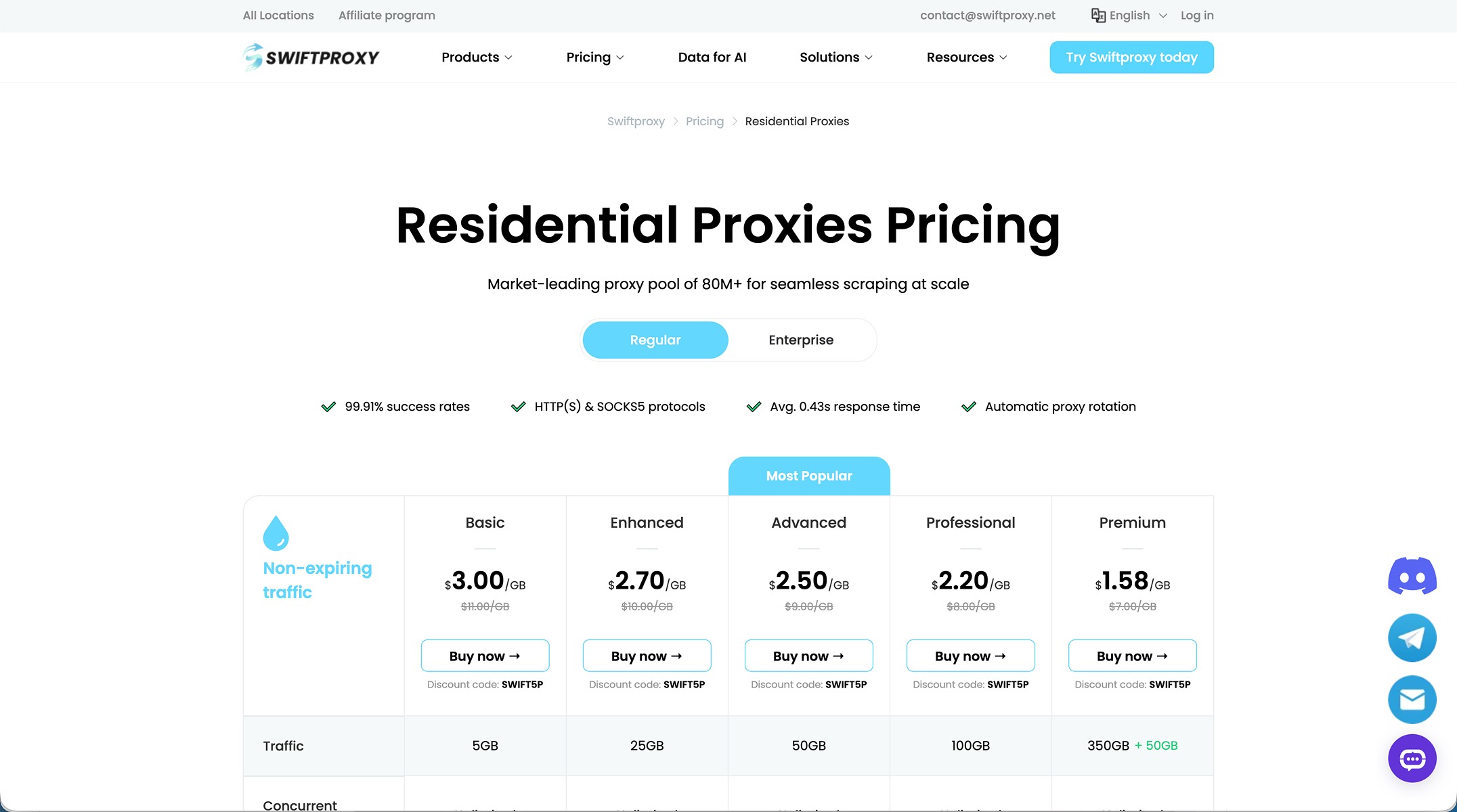 http://lumibrowser-test.oss-cn-shenzhen.aliyuncs.com/public/static/partner/Swiftproxy/03.jpg